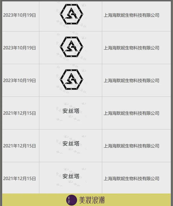 ：贝泰妮在造一个新品牌九游会网址是多少独家