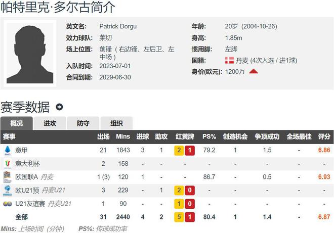 马诺称曼联2天内敲定多古 阿莫林找到左翼卫j9九游真人游戏第一品牌卢克肖成玻璃人 罗(图2)